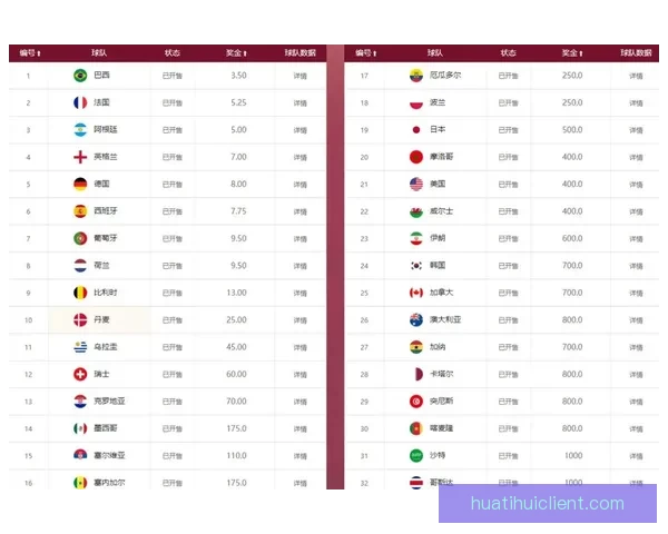 2026世界杯最新竞猜赔率分析谁最有可能夺冠