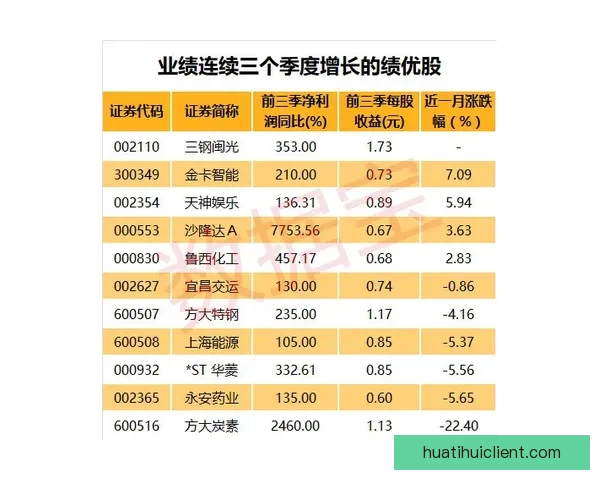 体育竞猜投注策略解析与热门赛事数据分析提升稳健盈利思路实战指南 体育竞猜投注策略解析与热门赛事数据分析提升稳健盈利思路实战指南