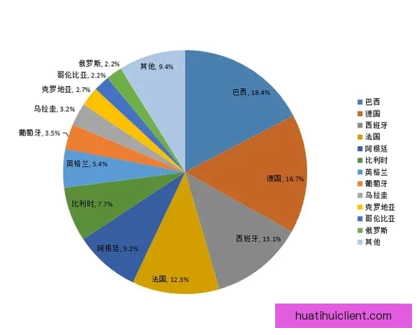 世界杯竞猜策略分析：如何精准预测赛事胜负与赛果趋势