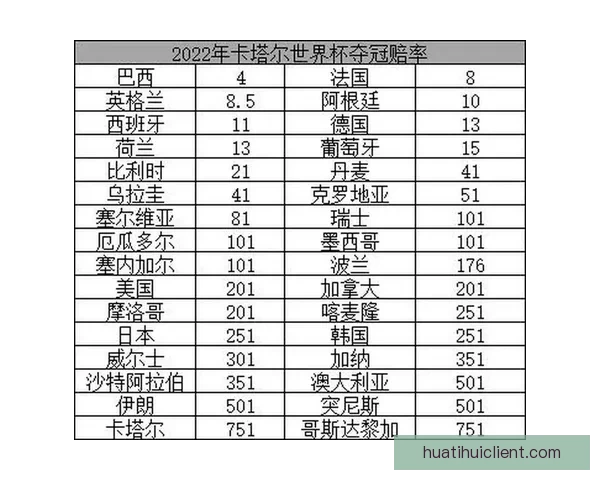 世界杯竞猜赔率分析:全面解读热门球队晋级机会与投注趋势 世界杯竞猜赔率分析:全面解读热门球队晋级机会与投注趋势